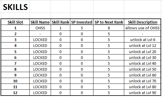 Skills.PNG.f3999ef5e18e08fa2e5883f8dd88de9a.PNG