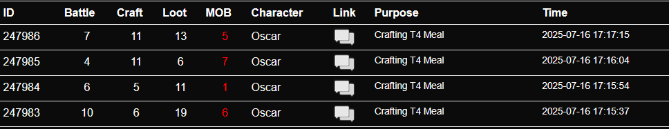 oscararielfeast.PNG